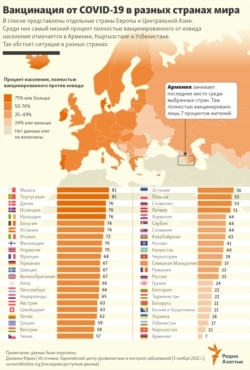 Kazakhstan infographics Vaccines by countries