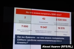 Касымхан Каппаров показал, на что можно потратить 200 миллионов долларов вместо строительства курорта «Кок-Жайляу». Алматы, 20 декабря 2018 года.