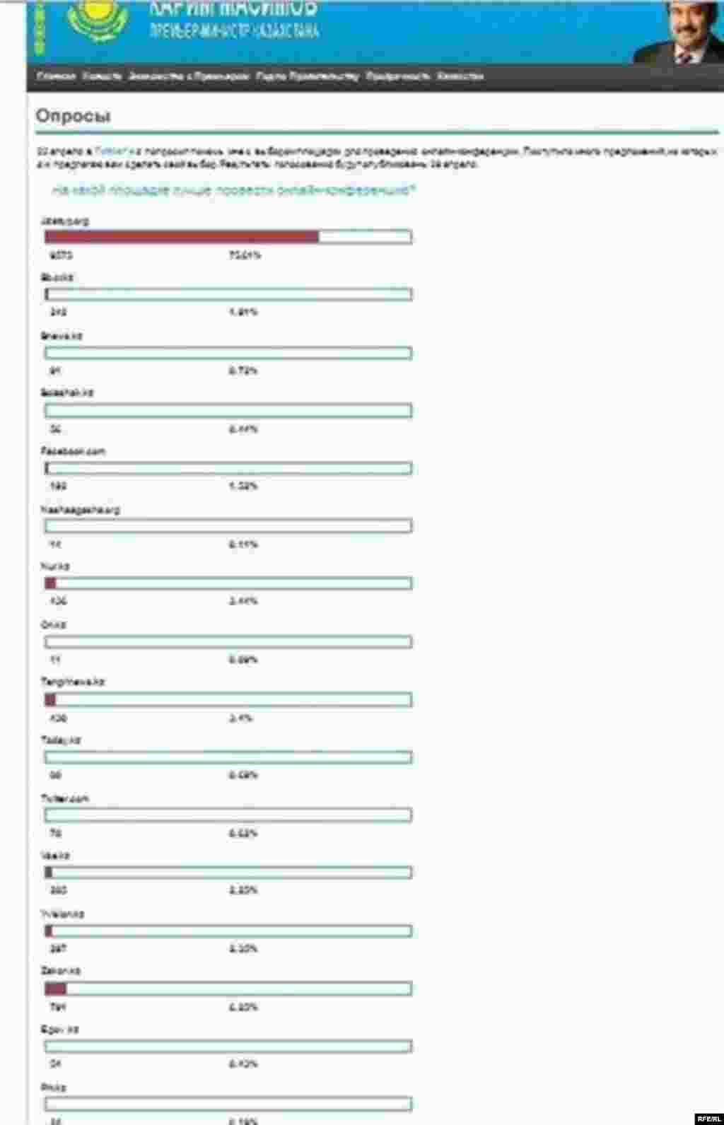 Казахстан. 25-29 апреля 2011 года #20