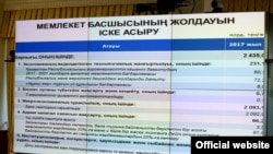 Слайд, показанный во время презентации уточнений в бюджете в правительстве. Два триллиона тенге направляются на «оздоровление банковского сектора». Астана, 13 февраля 2017 года.