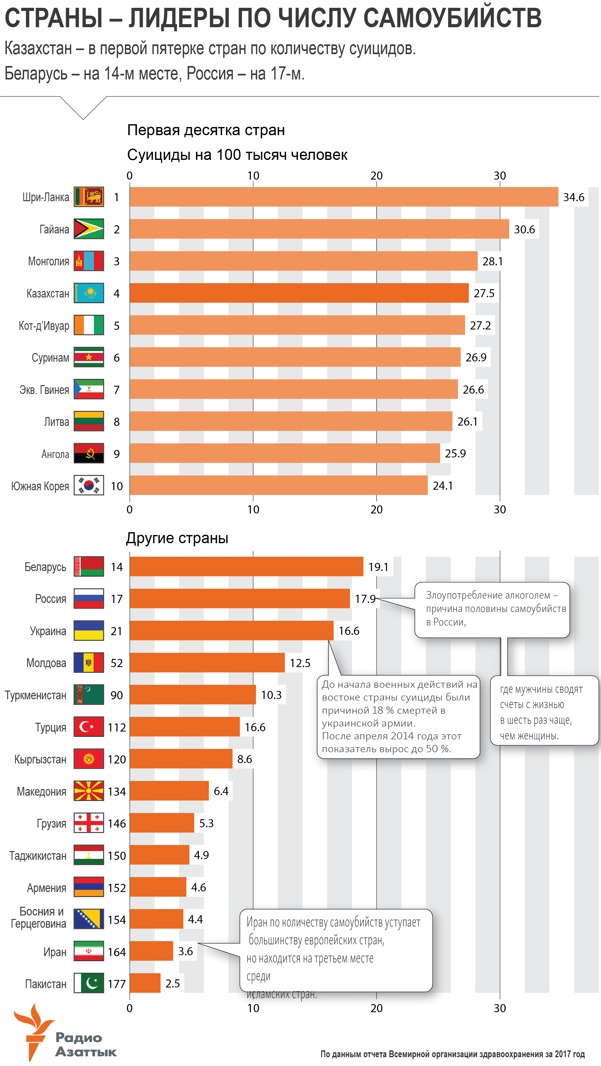 infographic about suicide-rate