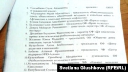 Фамилии и организации, указанные под письмом представителей коалиции «Вернем Аблязова» послу Франции в Казахстане Жан-Шарлю Бертонэ.