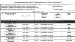 Документ об аффилированных лицах, подготовленный в то время, когда Нурлан Сауранбаев был председателем совета директоров национальной компании «Казахстан инжиниринг». Сауле Мухашова указана как «мать супруги».