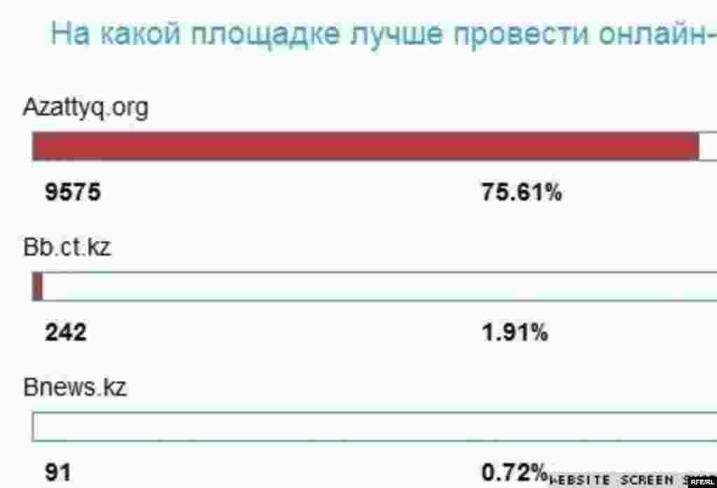 Казахстан. 25-29 апреля 2011 года #19