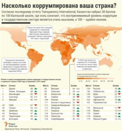 Infographics - Coruption - RUS